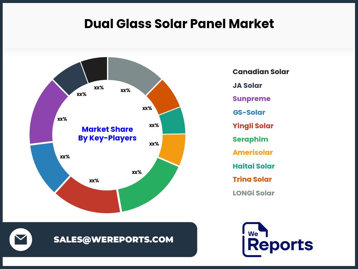 Dual Glass Solar Panel Market