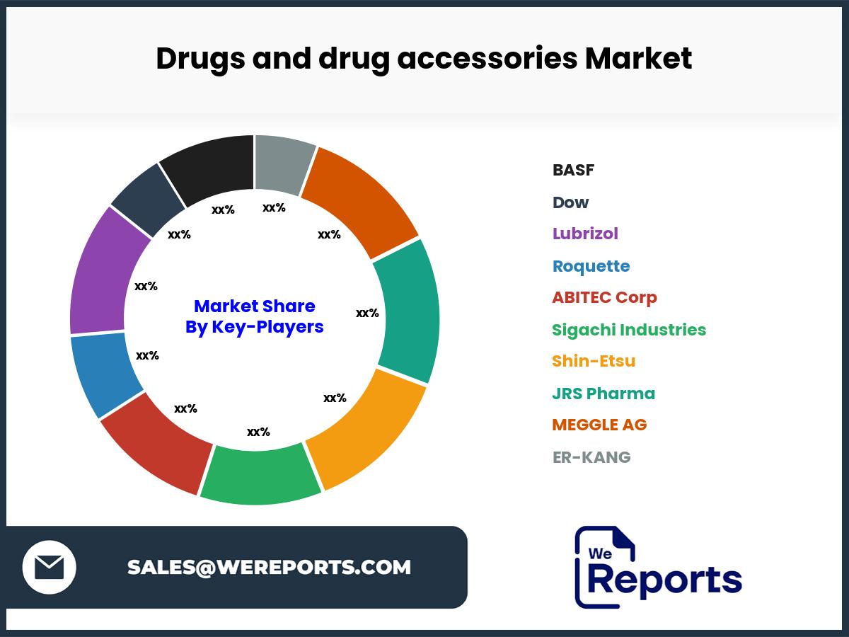 Drugs and drug accessories Market