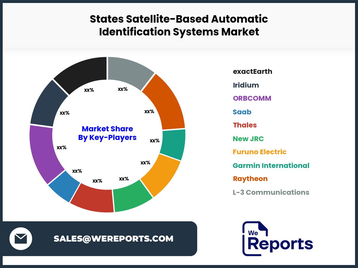 States Satellite-Based Automatic Identification Systems Market