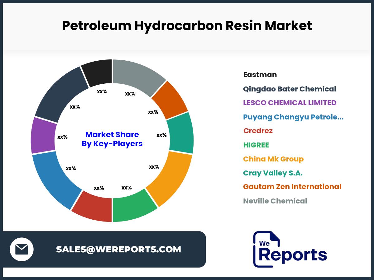 Petroleum Hydrocarbon Resin Market