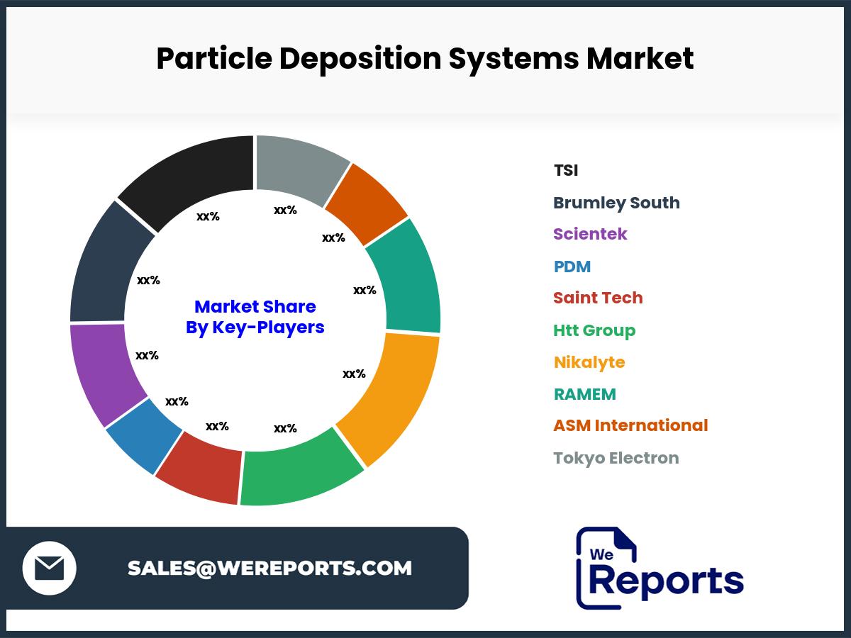 Particle Deposition Systems Market