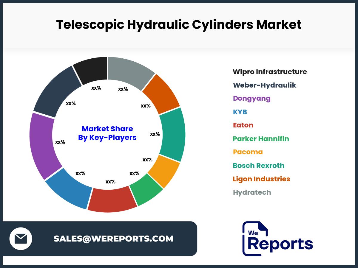 Telescopic Hydraulic Cylinders Market