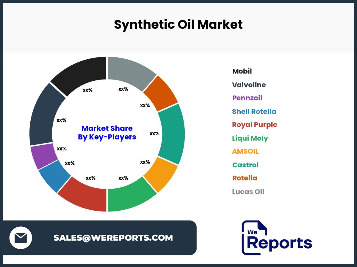 Synthetic Oil Market