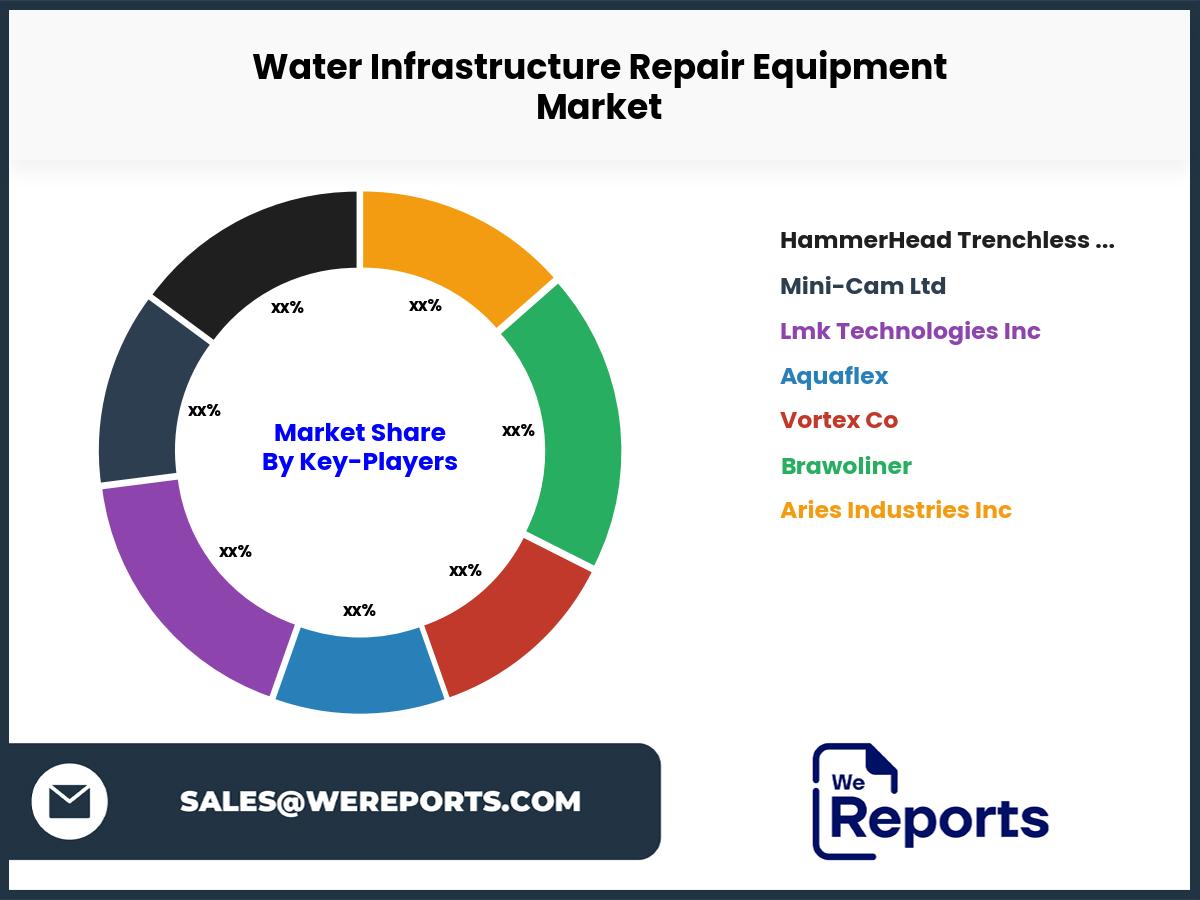 Water Infrastructure Repair Equipment Market