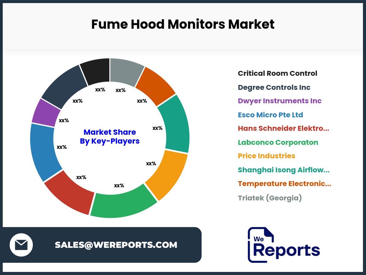 Fume Hood Monitors Market