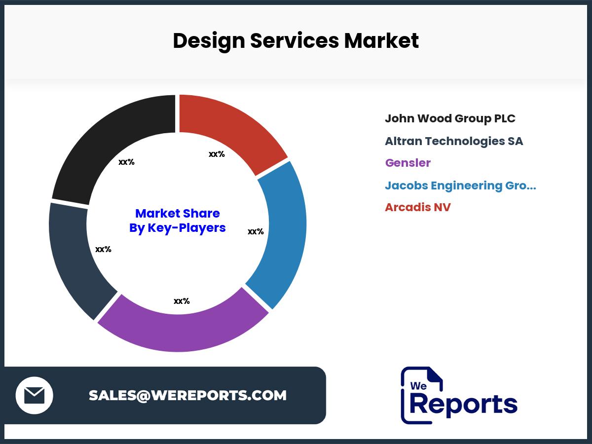 Design Services Market