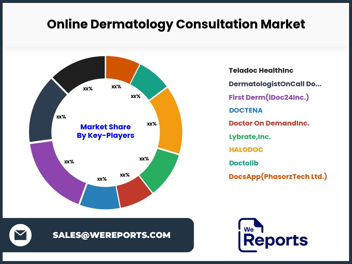 Online Dermatology Consultation Market