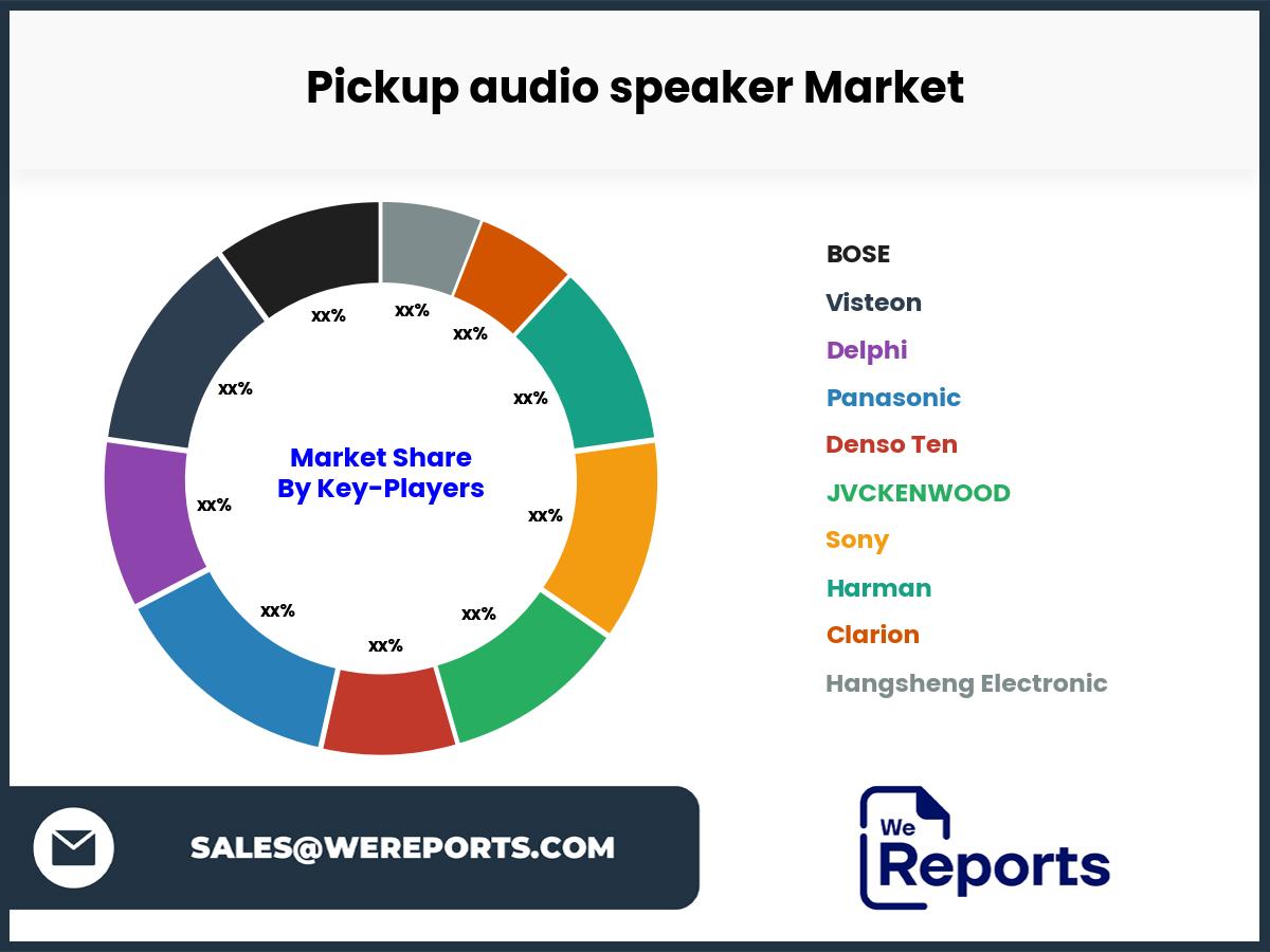 Pickup audio speaker Market