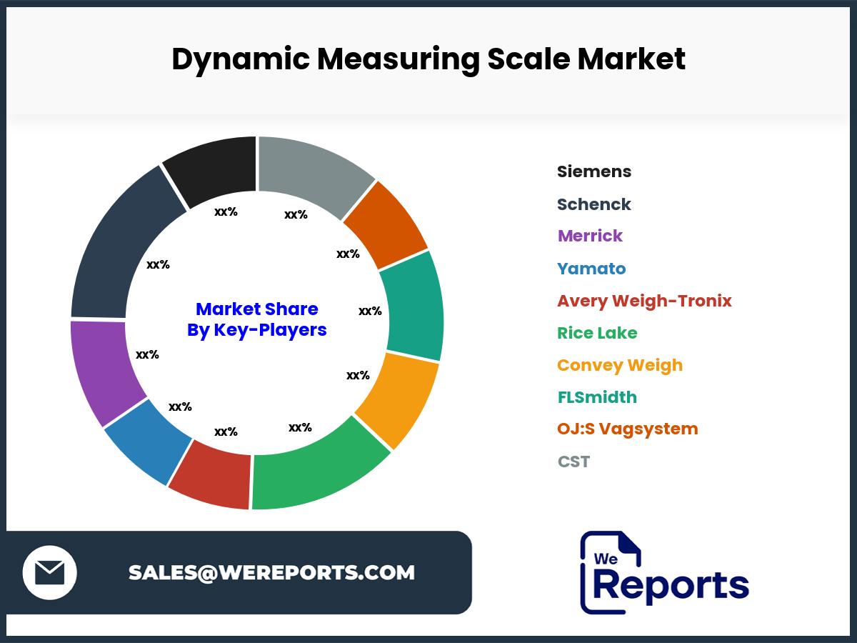 Dynamic Measuring Scale Market