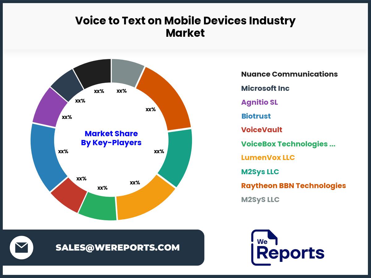 Voice to Text on Mobile Devices Industry Market