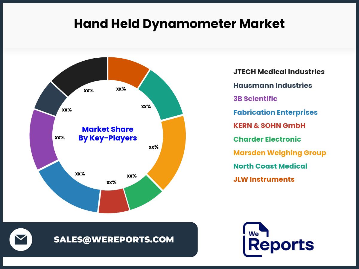 Hand Held Dynamometer Market