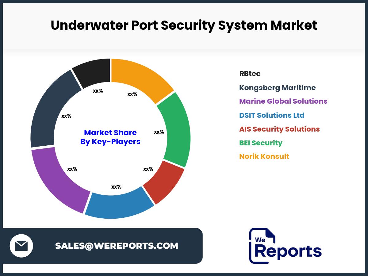 Underwater Port Security System Market