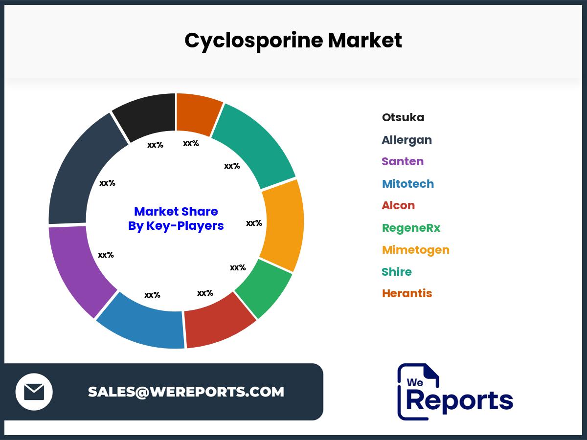 Cyclosporine Market