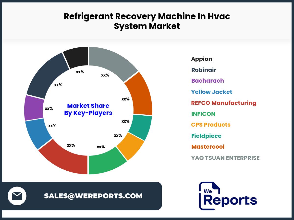 Refrigerant Recovery Machine In Hvac System Market