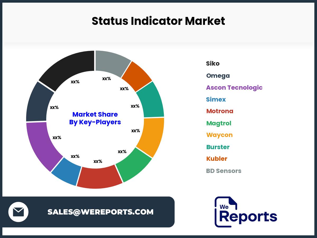 Status Indicator Market