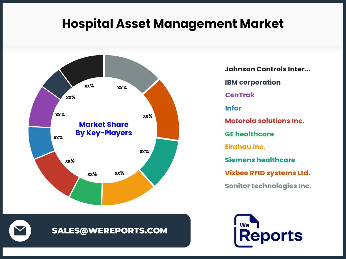 Hospital Asset Management Market