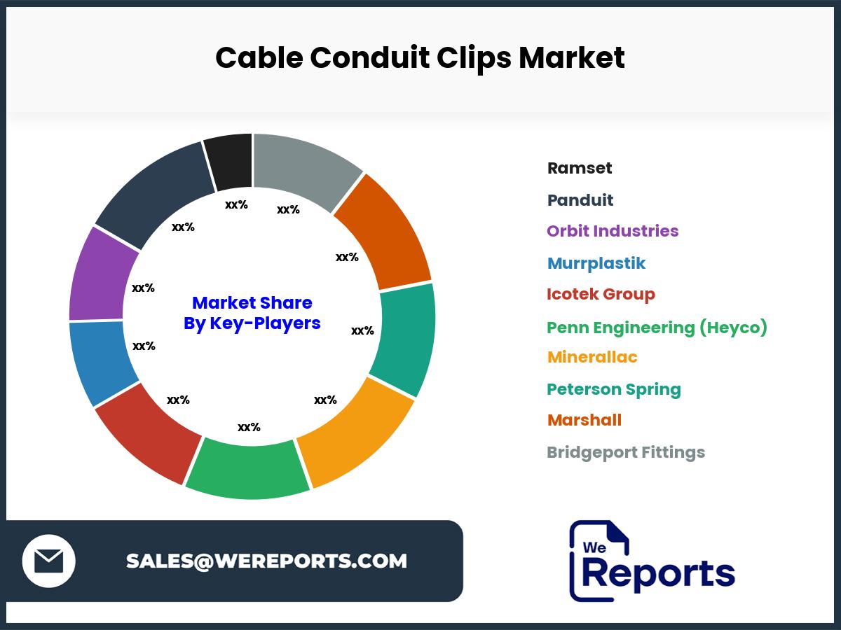 Cable Conduit Clips Market