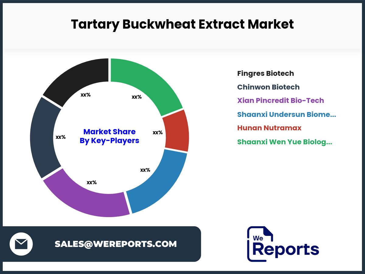 Tartary Buckwheat Extract Market