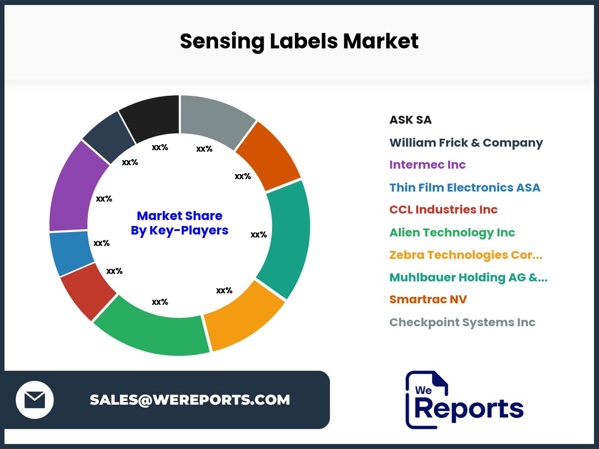 Sensing Labels Market