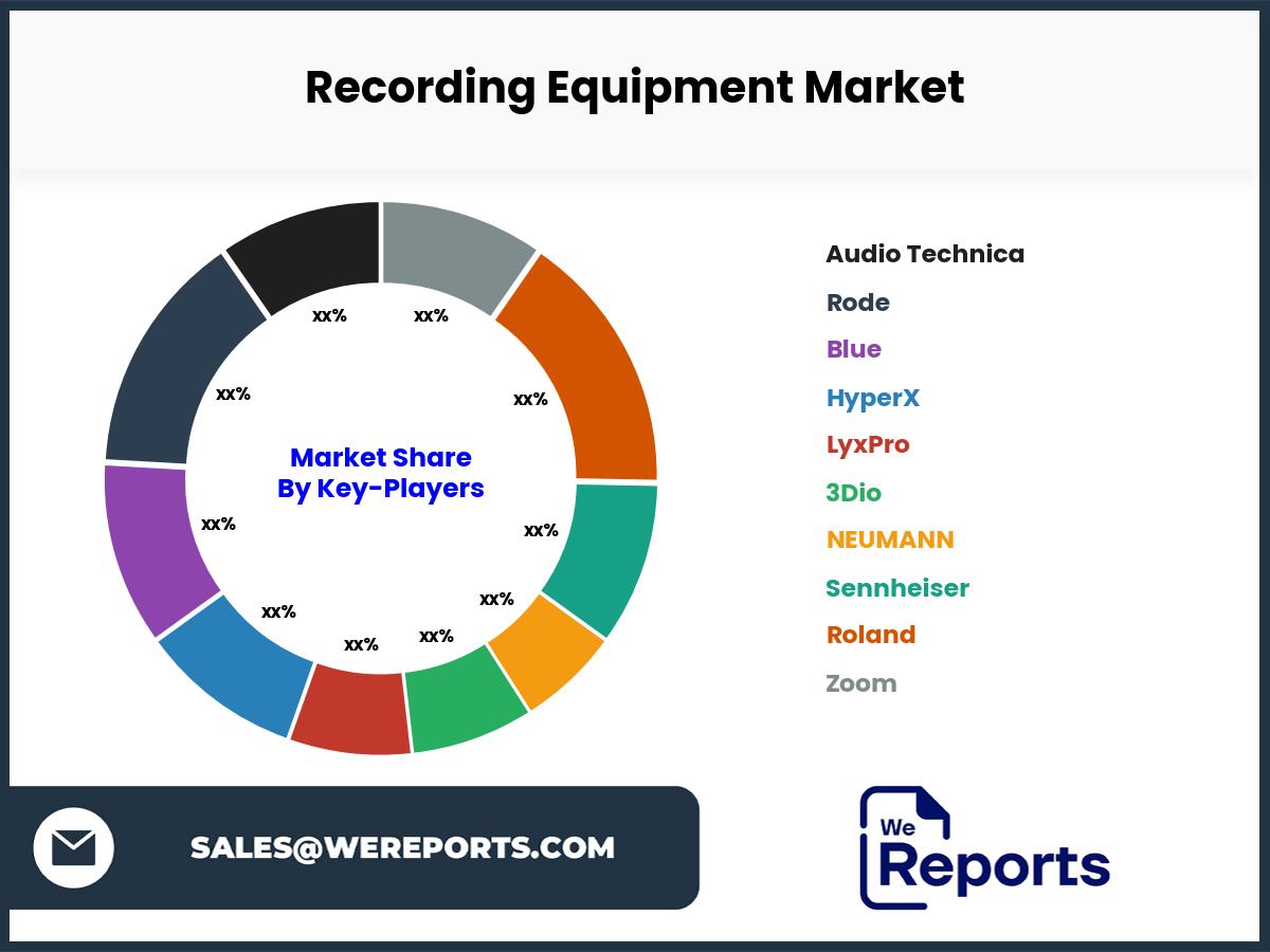 Recording Equipment Market