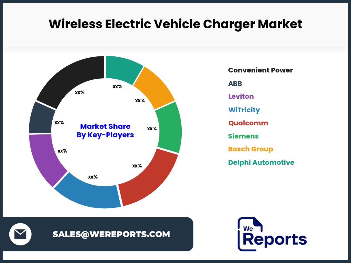 Wireless Electric Vehicle Charger Market