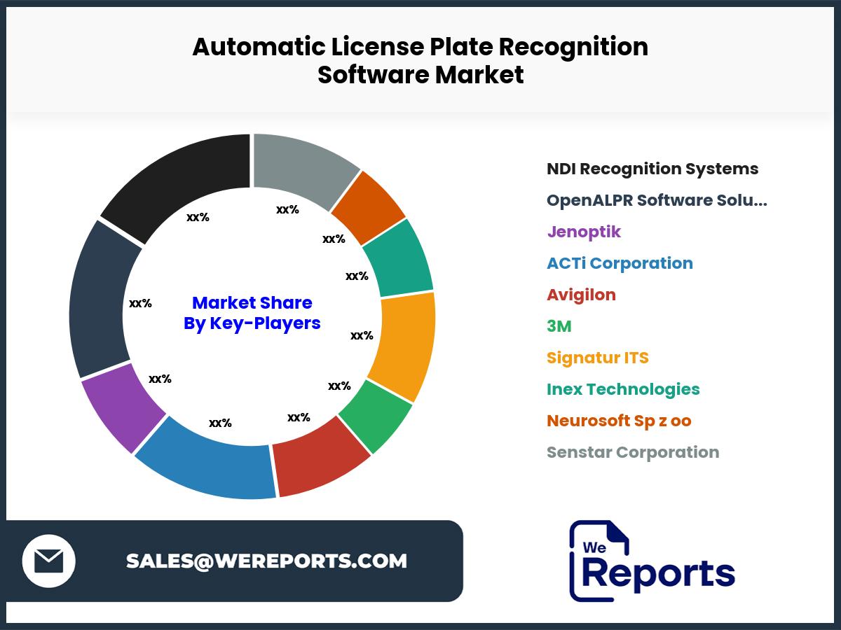 Automatic License Plate Recognition Software Market