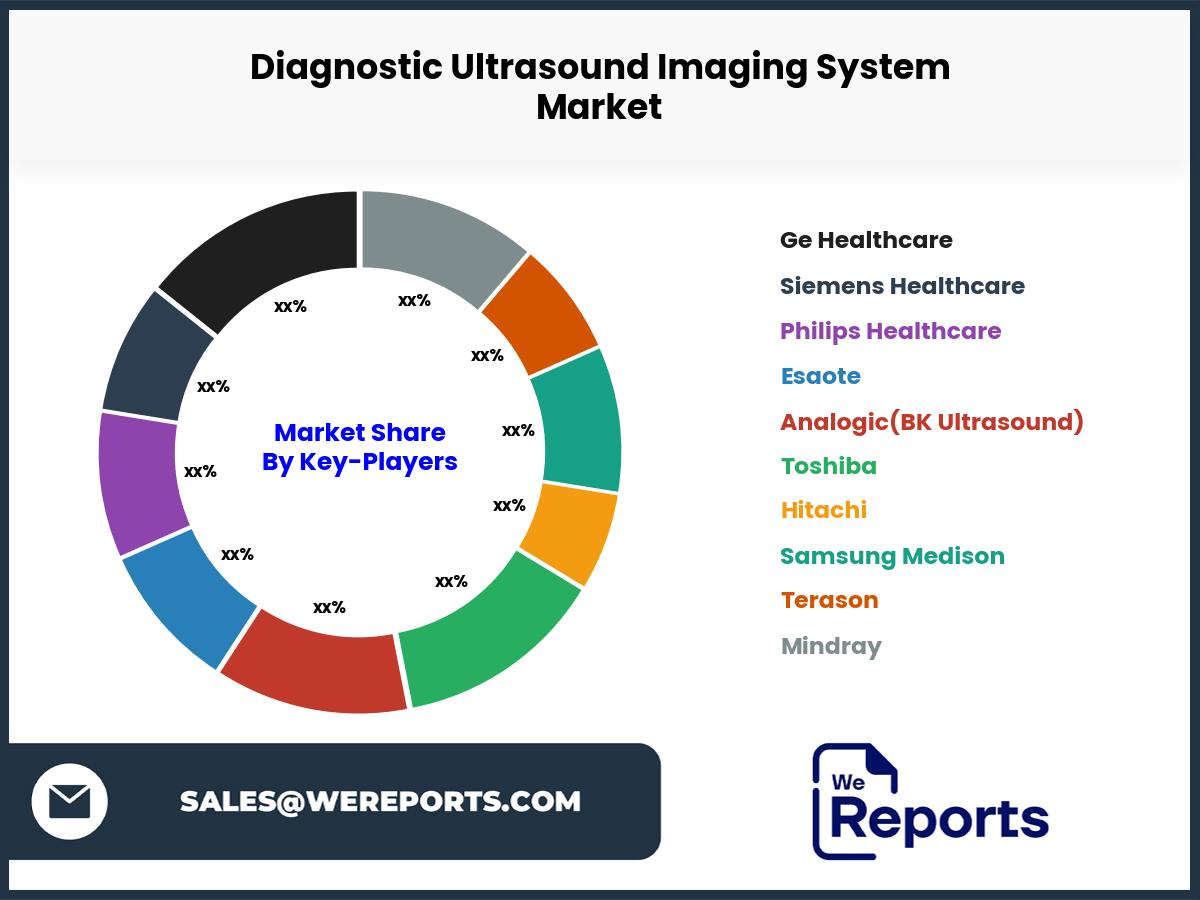 Diagnostic Ultrasound Imaging System Market