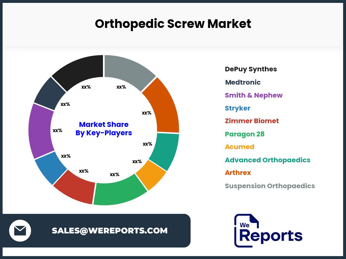 Orthopedic Screw Market