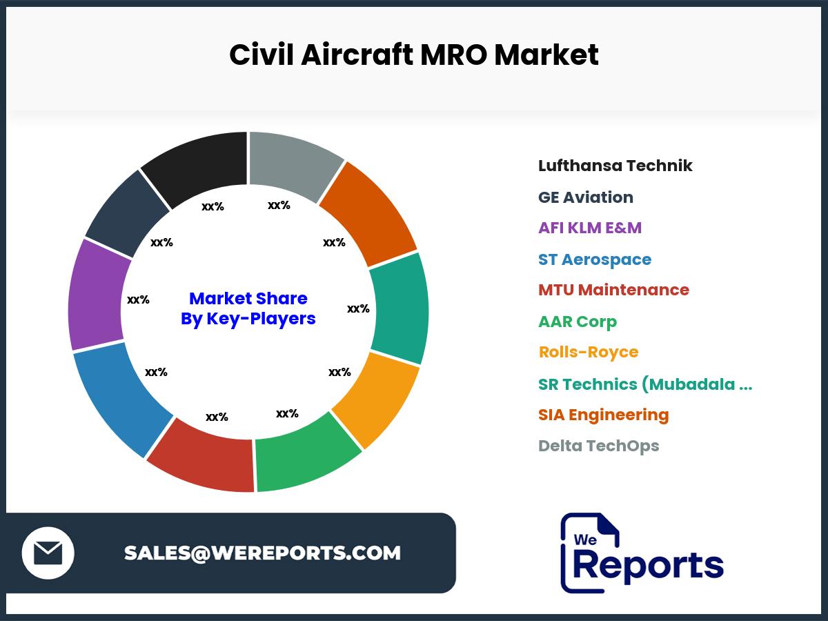 Civil Aircraft MRO Market