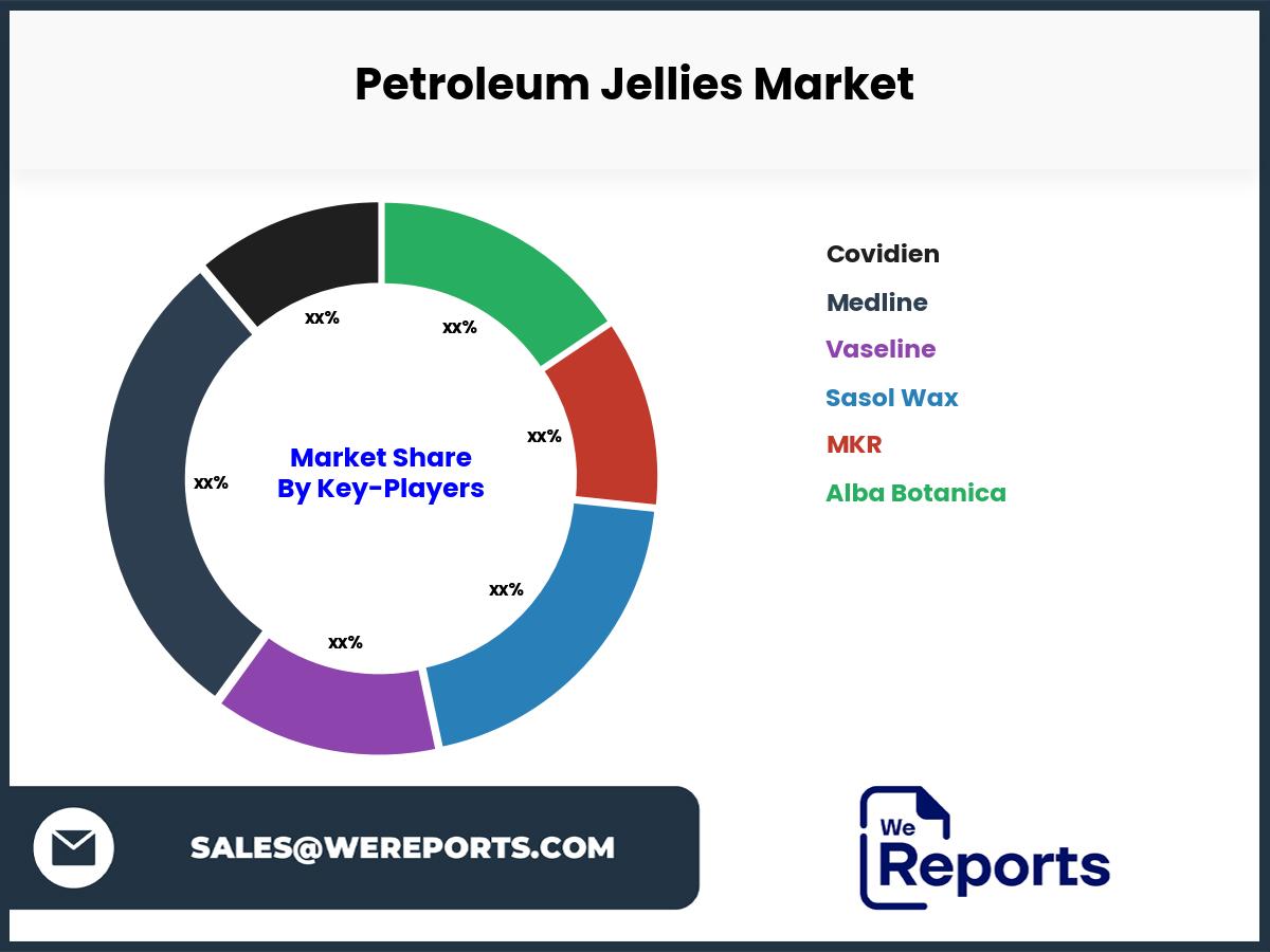 Petroleum Jellies Market