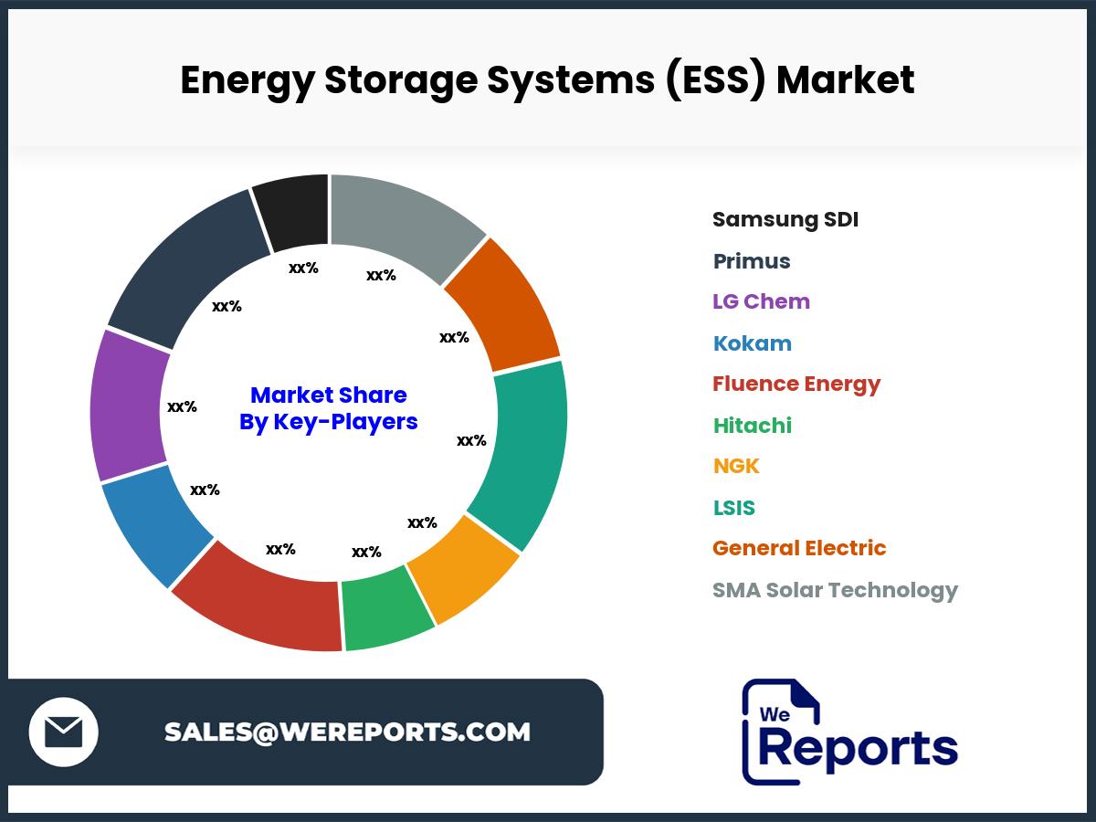 Energy Storage Systems (ESS) Market