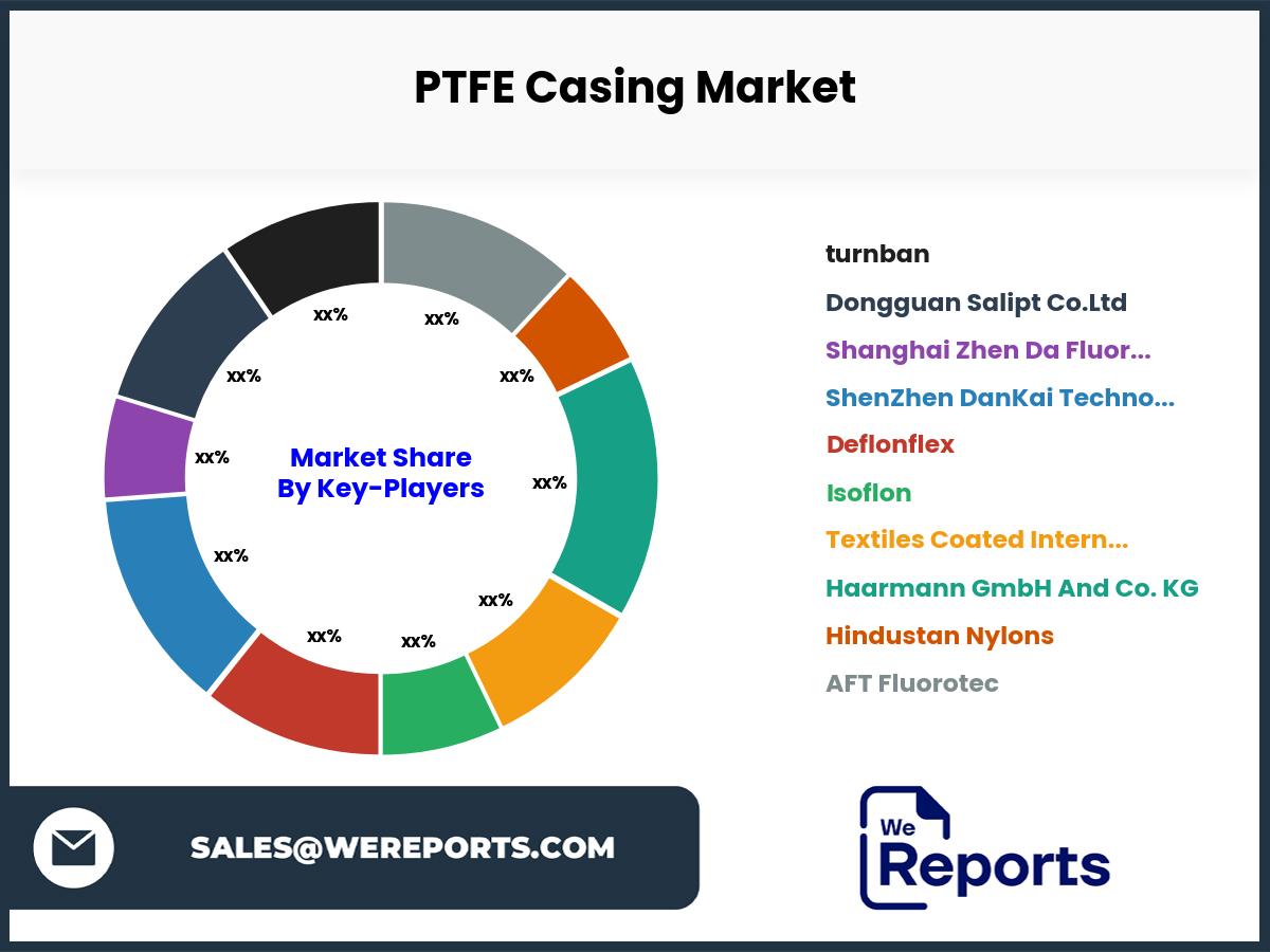 PTFE Casing Market