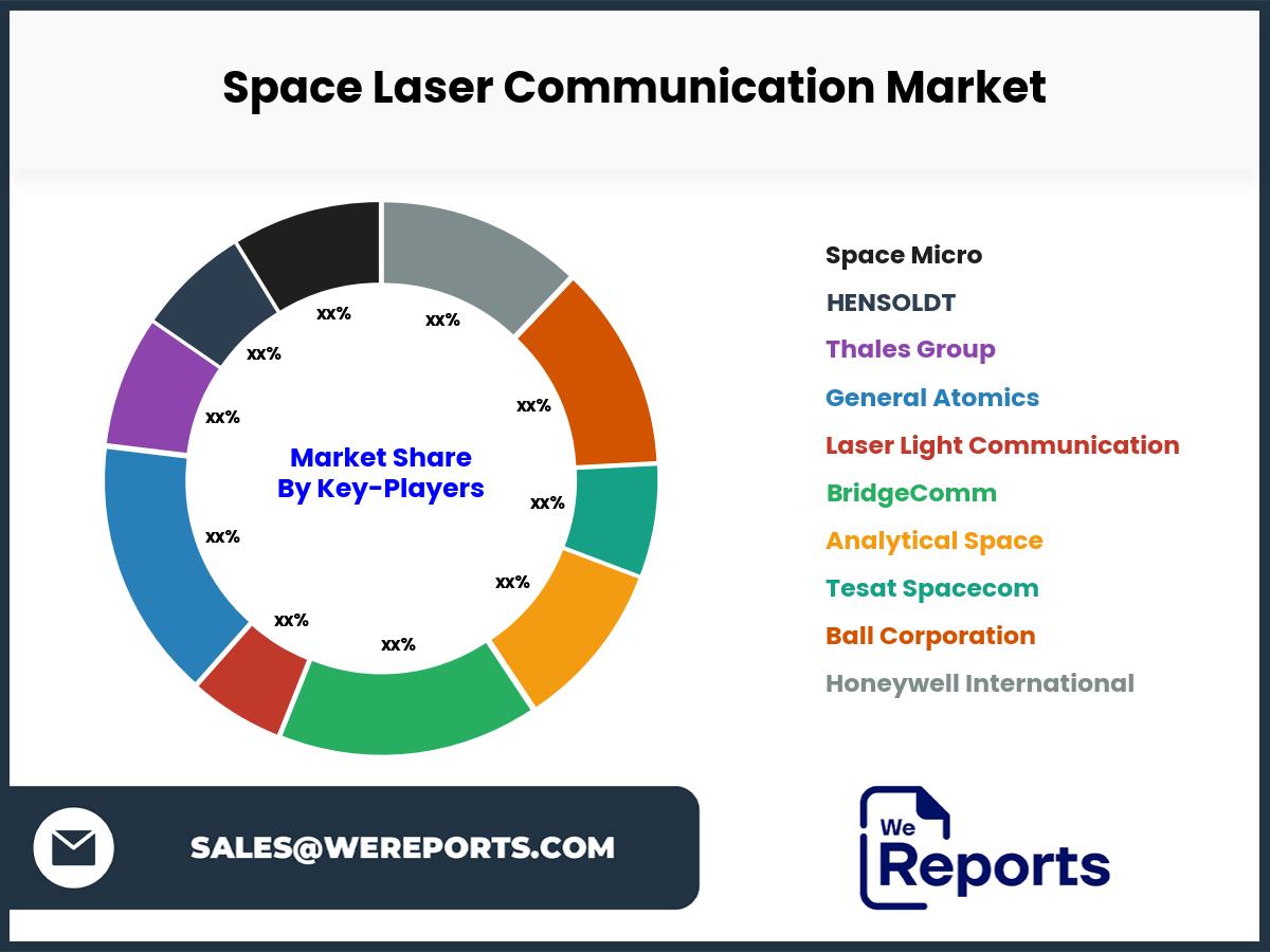 Space Laser Communication Market