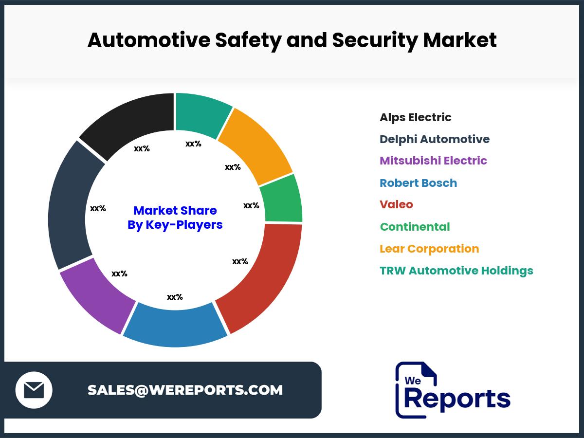 Automotive Safety and Security Market