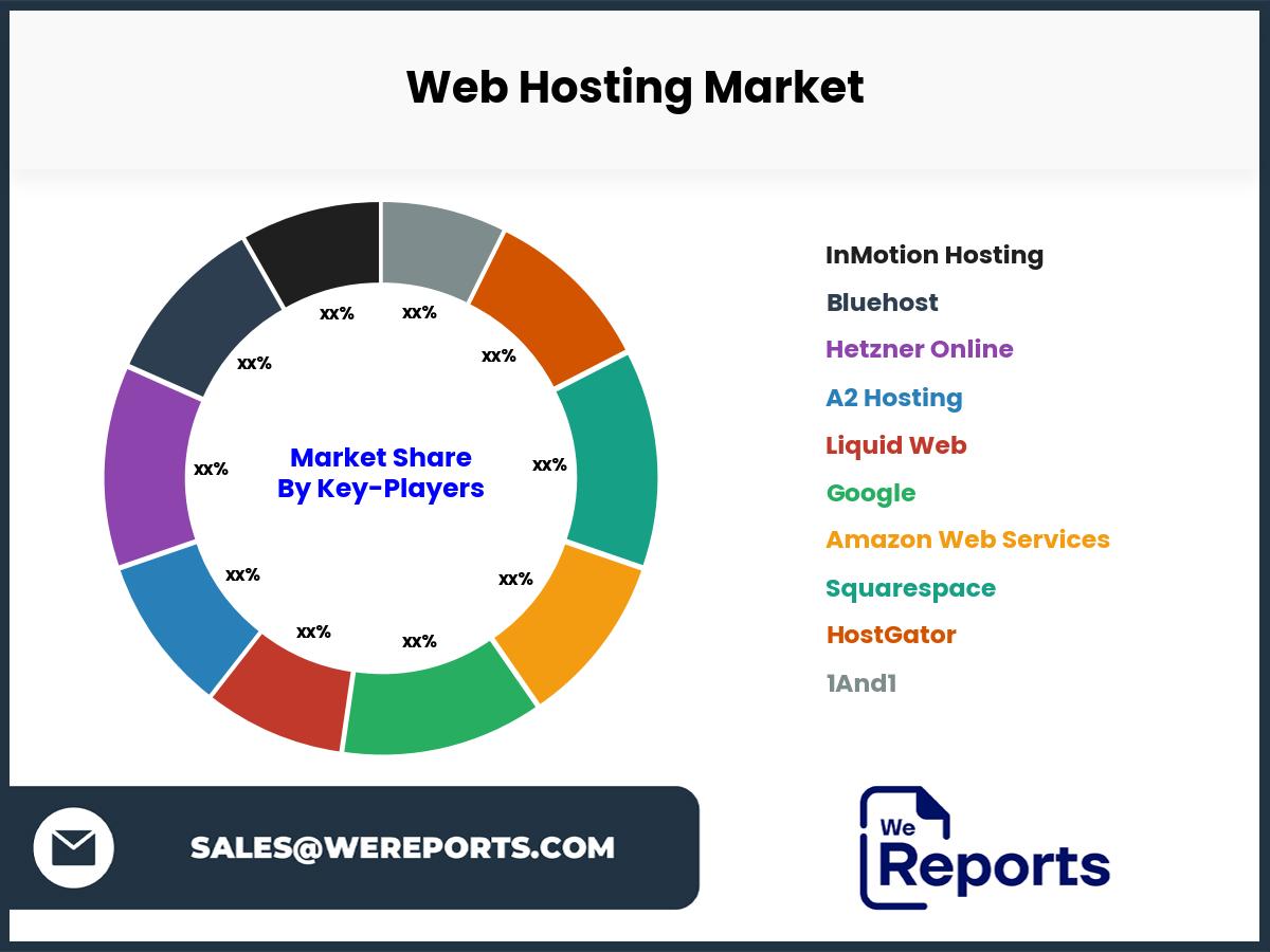 Web Hosting Market