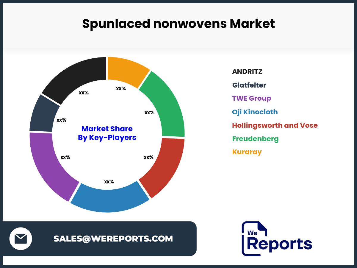 Spunlaced nonwovens Market