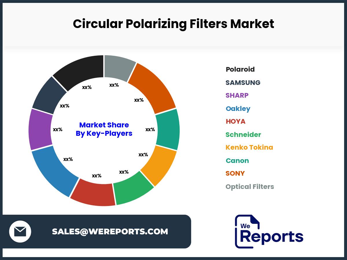 Circular Polarizing Filters Market