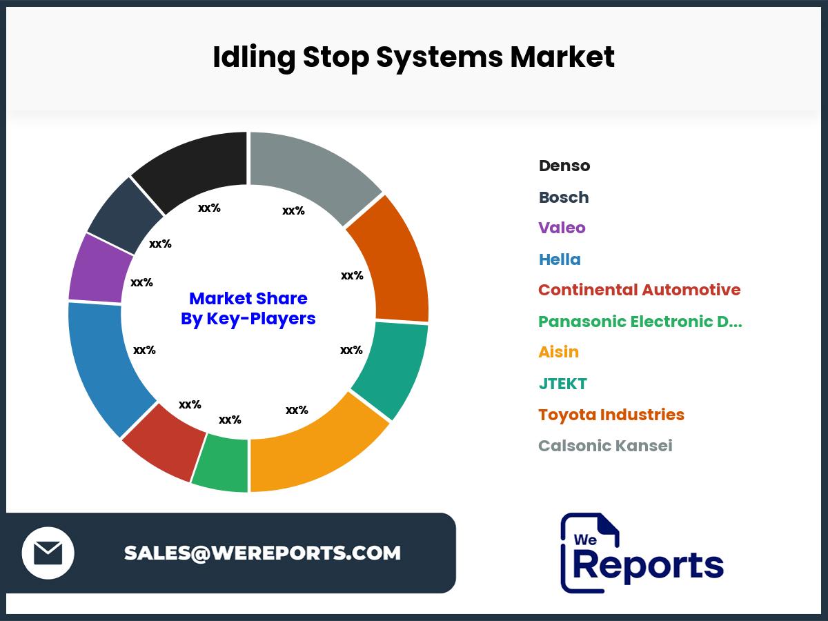 Idling Stop Systems Market