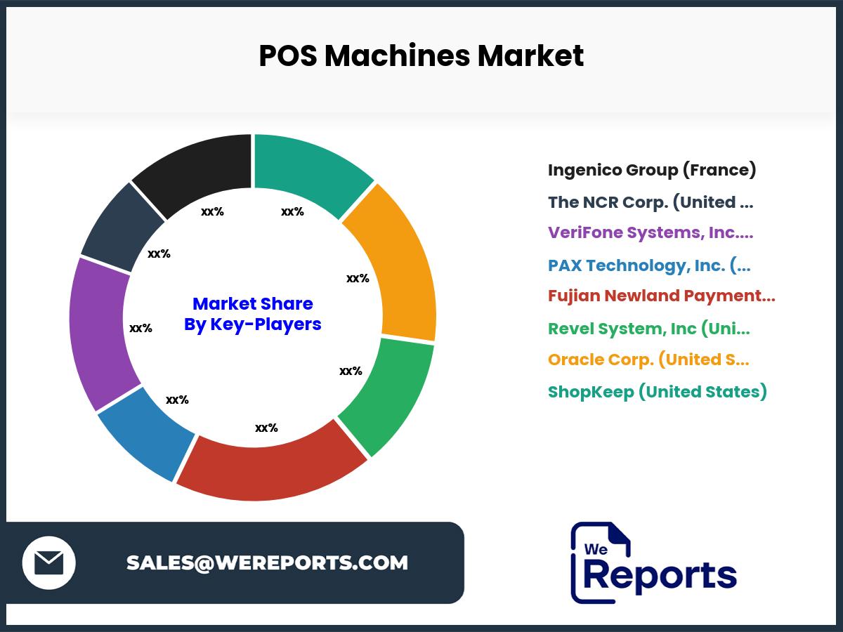 POS Machines Market