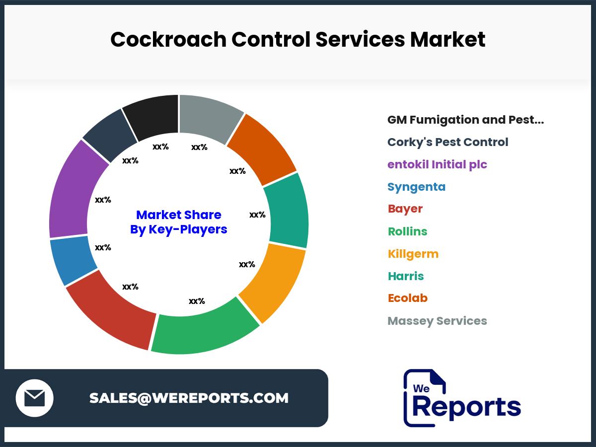 Cockroach Control Services Market