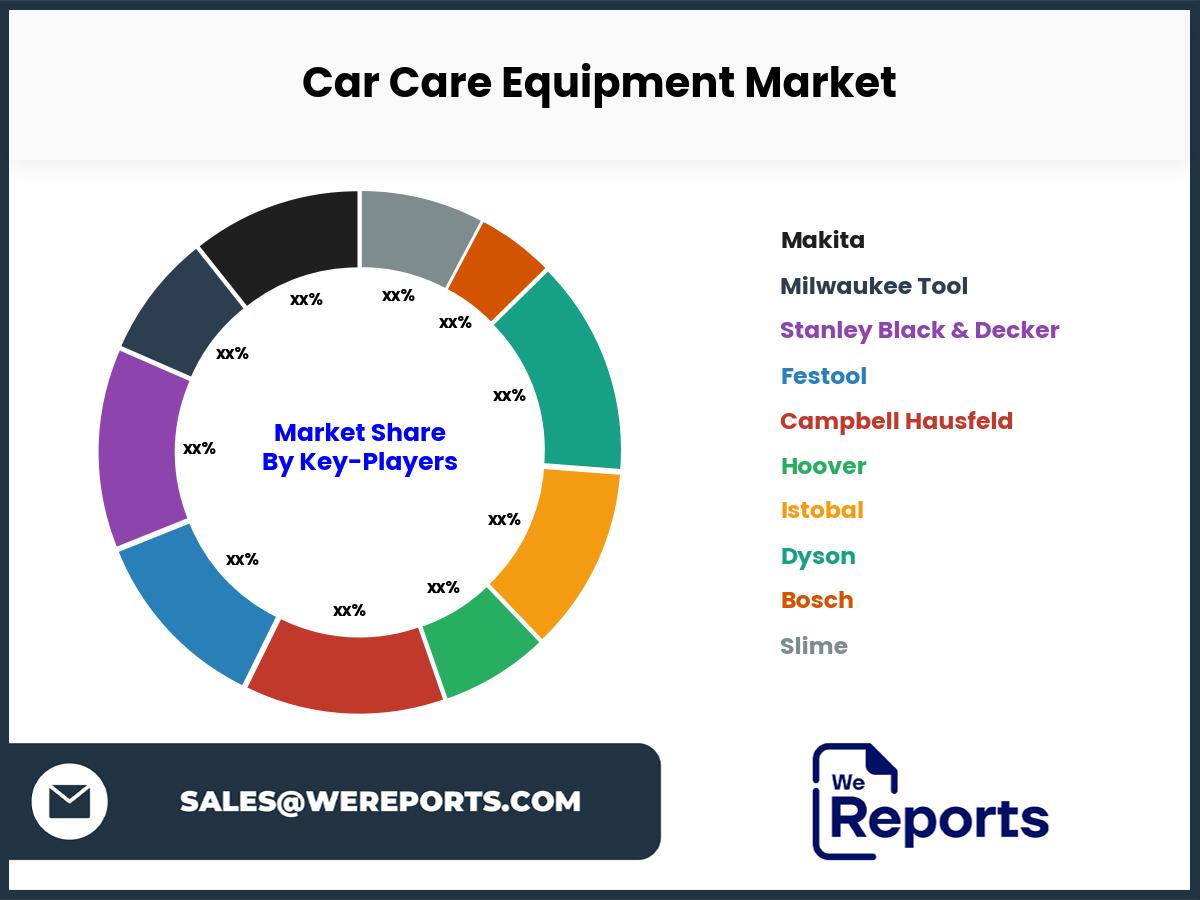 Car Care Equipment Market