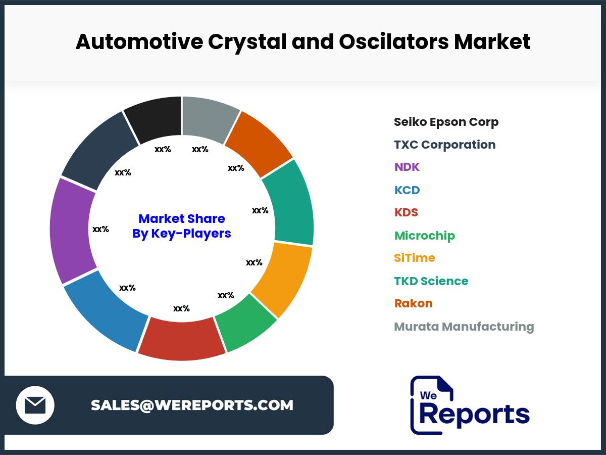 Automotive Crystal and Oscilators Market