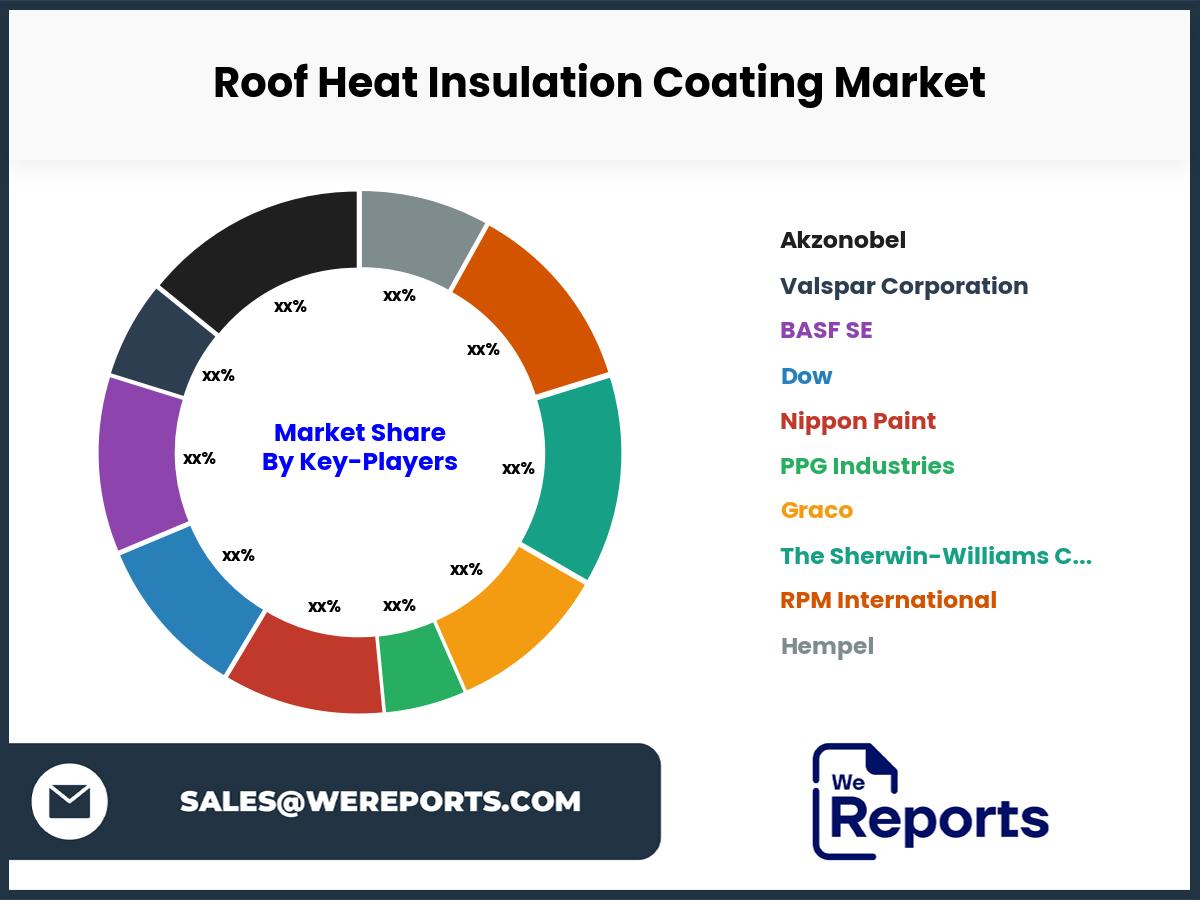 Roof Heat Insulation Coating Market