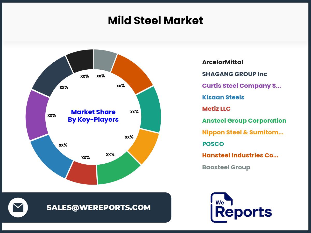 Mild Steel Market