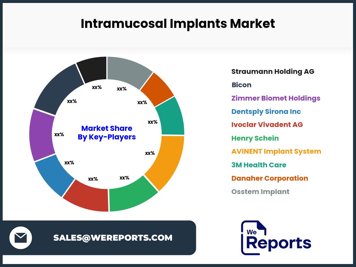 Intramucosal Implants Market