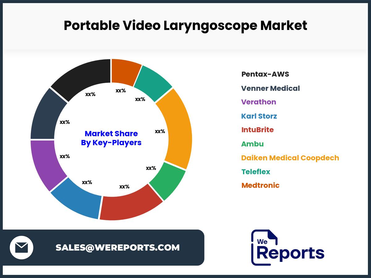 Portable Video Laryngoscope Market