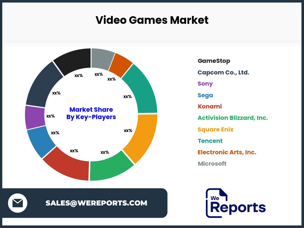 Video Games Market