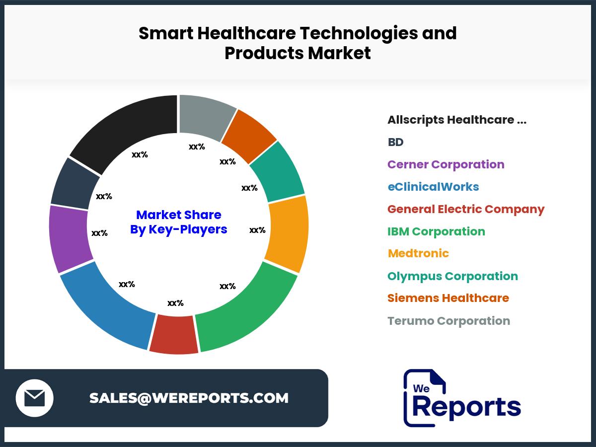 Smart Healthcare Technologies and Products Market