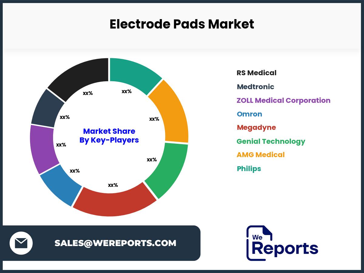 Electrode Pads Market