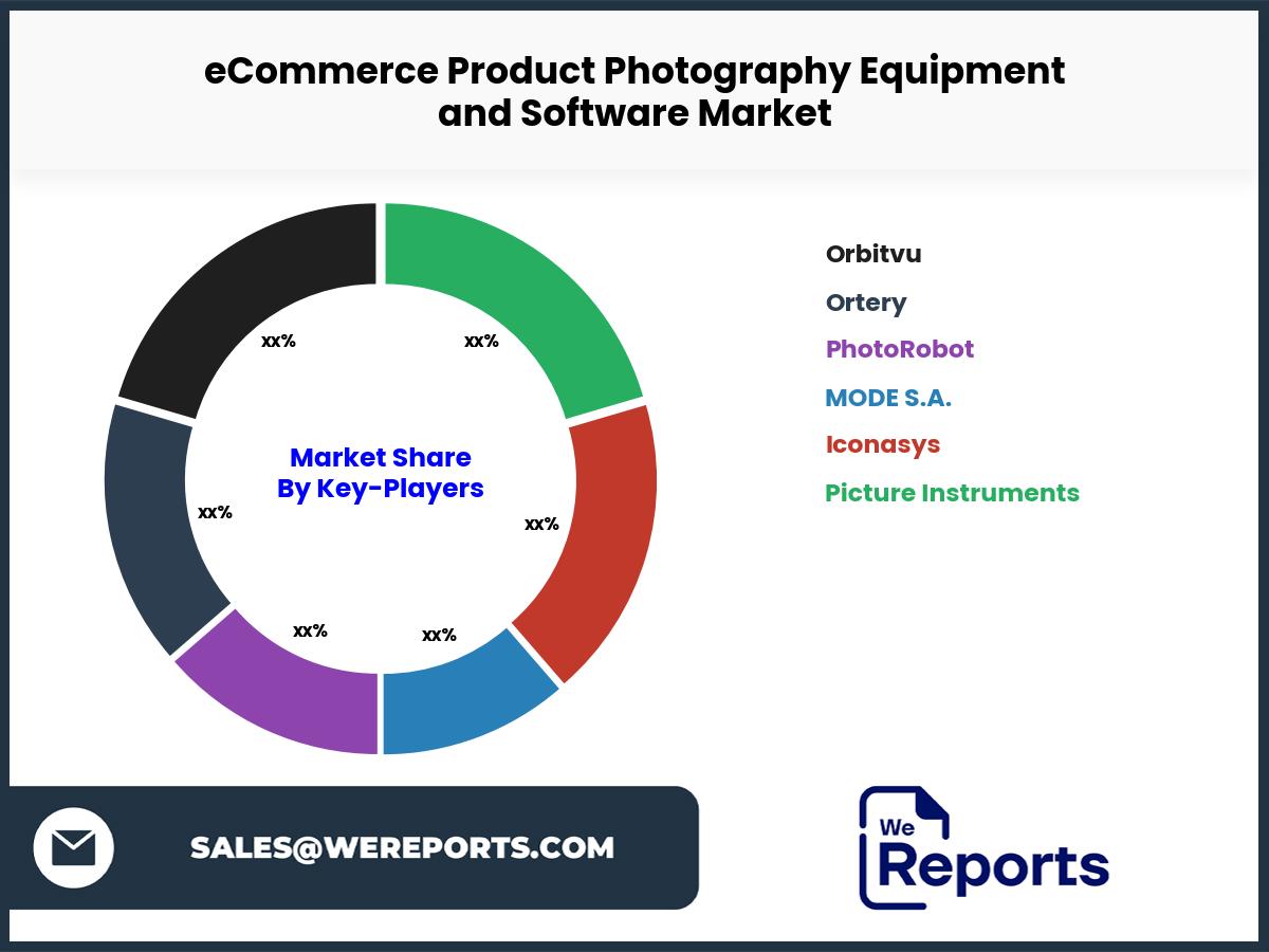 eCommerce Product Photography Equipment and Software Market